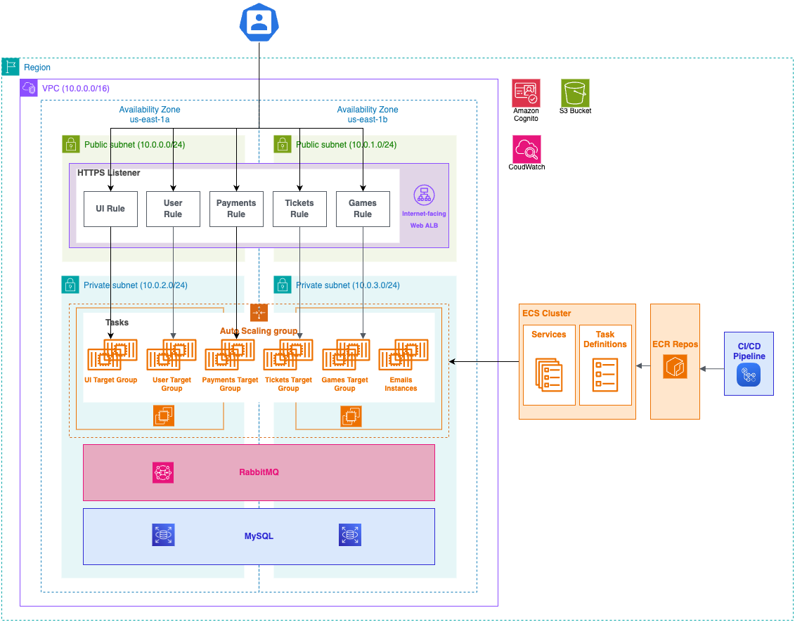 Cloud Architecture Image